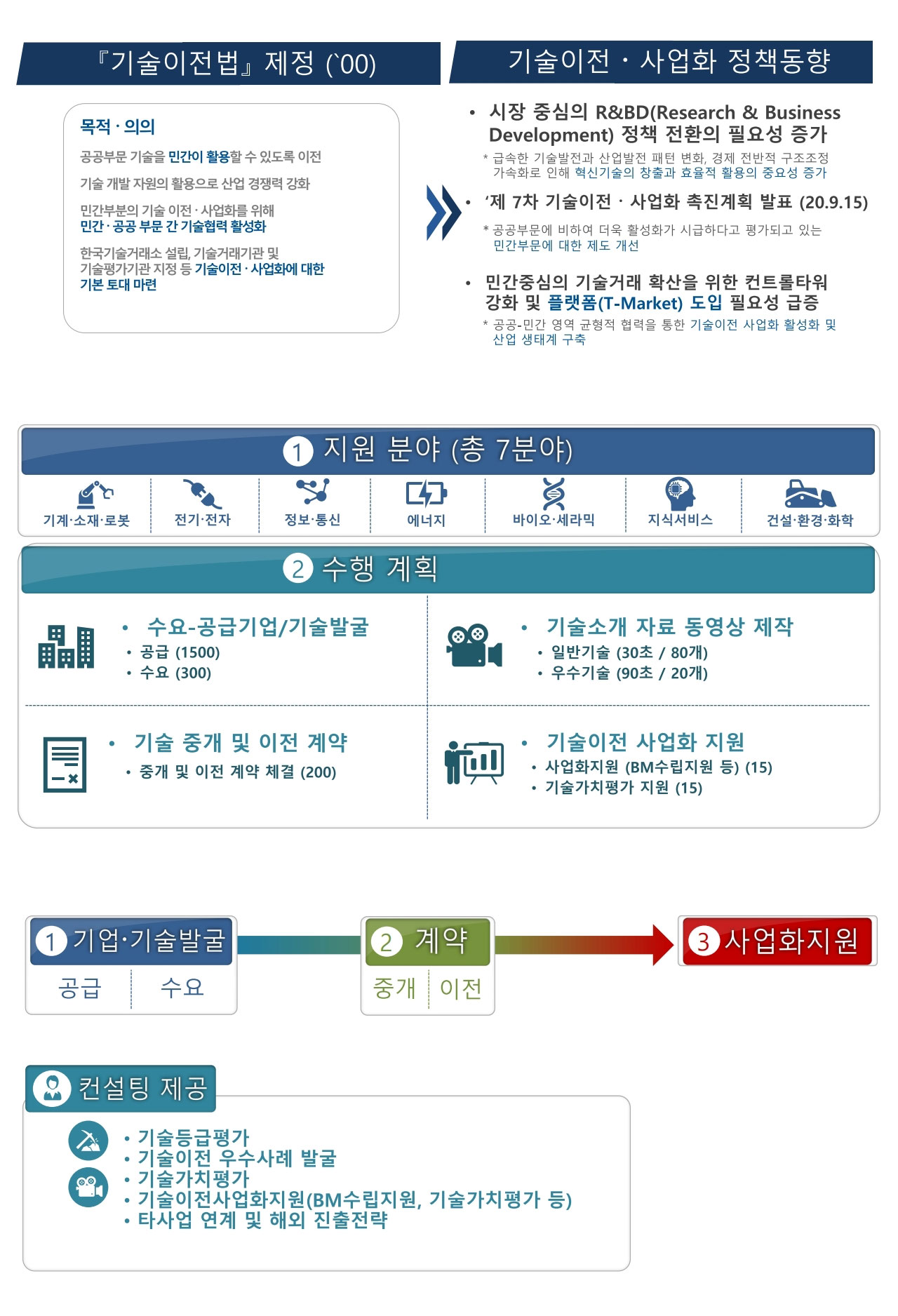 t-market 소개 이미지